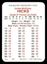 2021 APBA Season XC Players Only - ST LOUIS CARDINALS Team Set