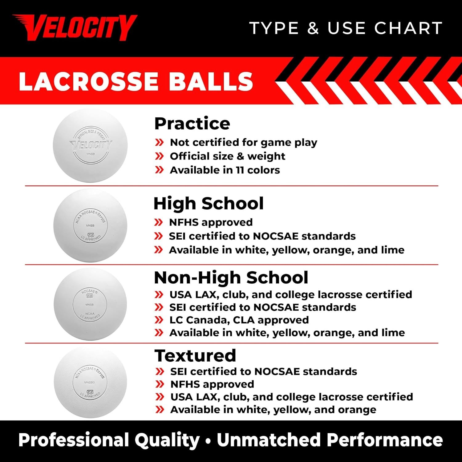 NFHS College Approved Lacrosse Balls
