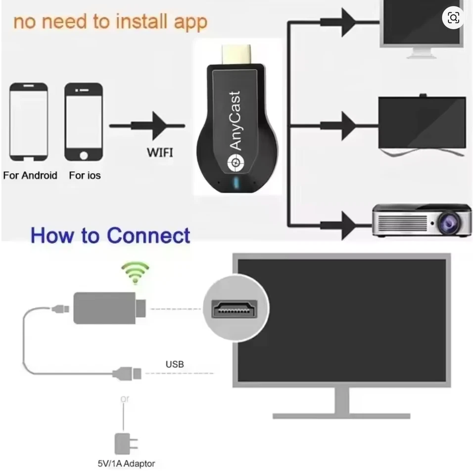 HDMI Dongle Wifi Wlan HD 1080P TV Stick Dongle Chrome Miracast Mac USB Anycast - Bild 3 von 4