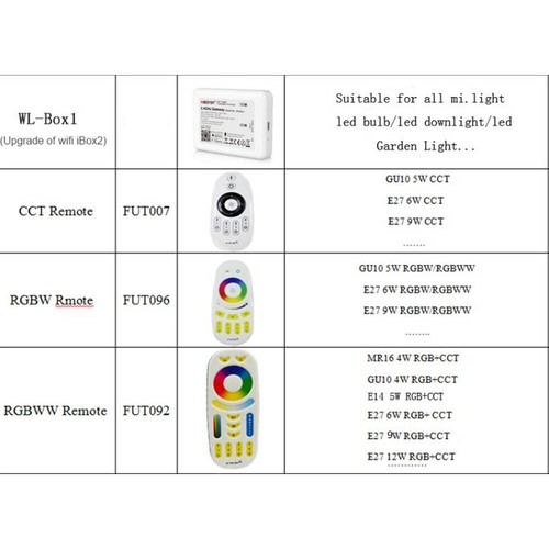Controlador MiLight WiFi Tuya MiBoxer atenuador tira LED CCT RGB RGBW RGBCCT 2.4G - Imagen 3 de 38