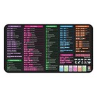 InDesign Cheat Sheet Desk Pad Shortcuts Mousepad for Keyboard & Mouse- 12x22 in