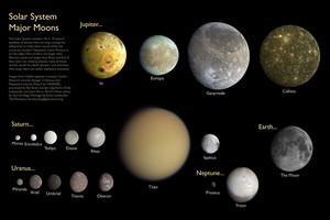 Details About P683 The Solar System Planets Earth Galaxy Space Nebula Universe Silk Poster