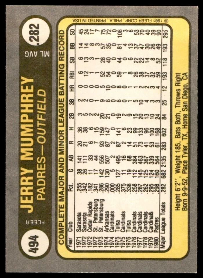 1981 Fleer Jerry Mumphrey .  San Diego Padres #494 - Image 2 of 2