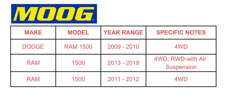 MOOG Front Lower Ball Joints LH & RH for 2009 -2018 Dodge RAM 1500 4WD 4X4 - Imagem 2 de 4