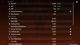 Genshin Impact AR 60 America - Furina - Flins - Hu Tao - Varessa - Arlecchino