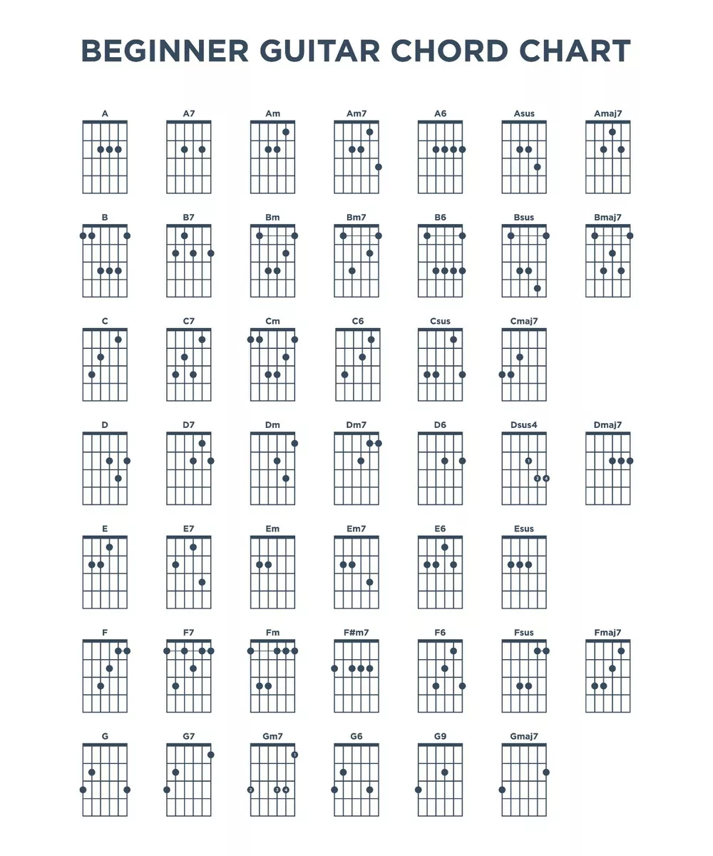 Learn simple guitar chords deals