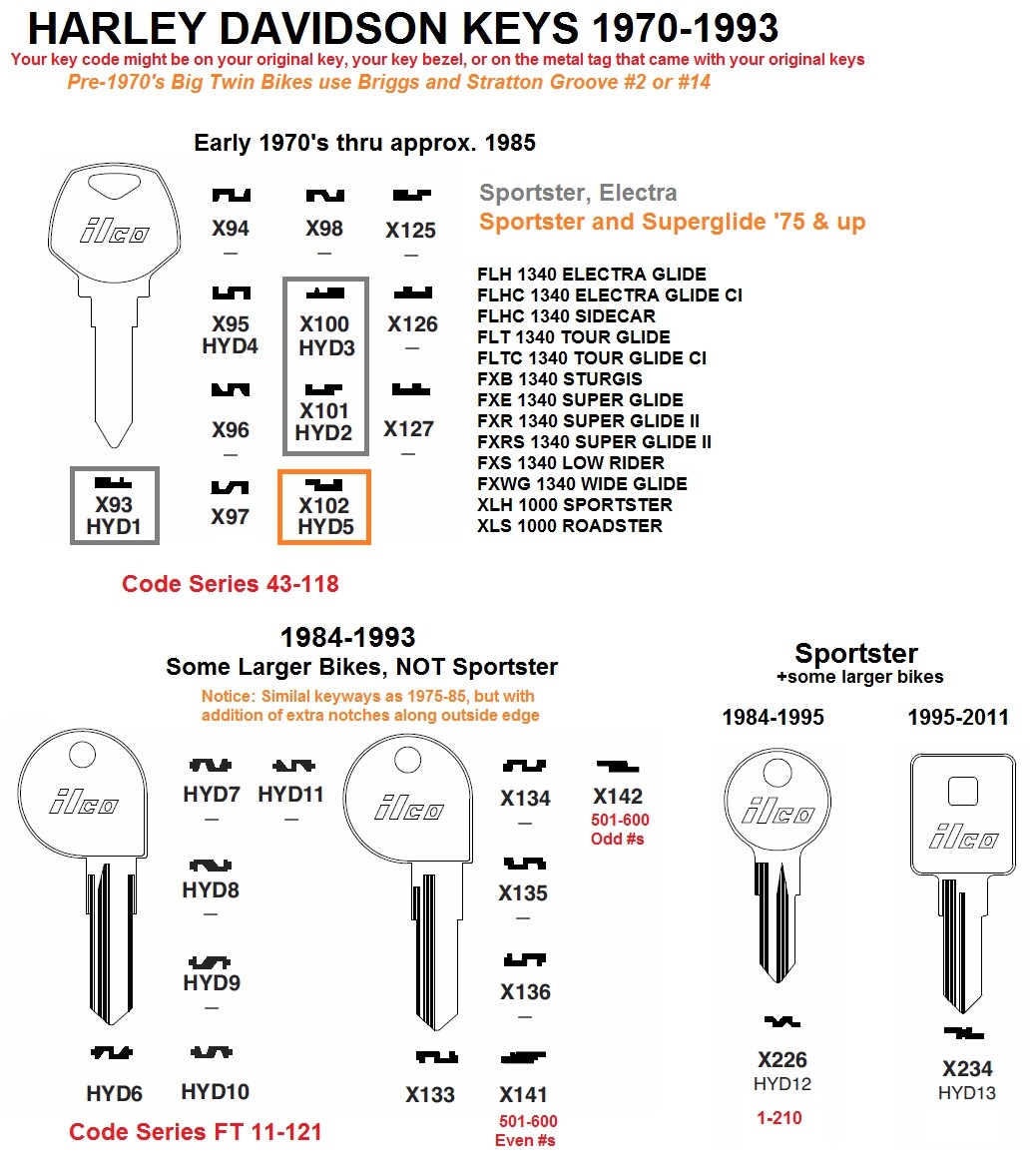 HYD16 HARLEY DAVIDSON SPORTSTER Ignition KEY Blank 2012-2020 