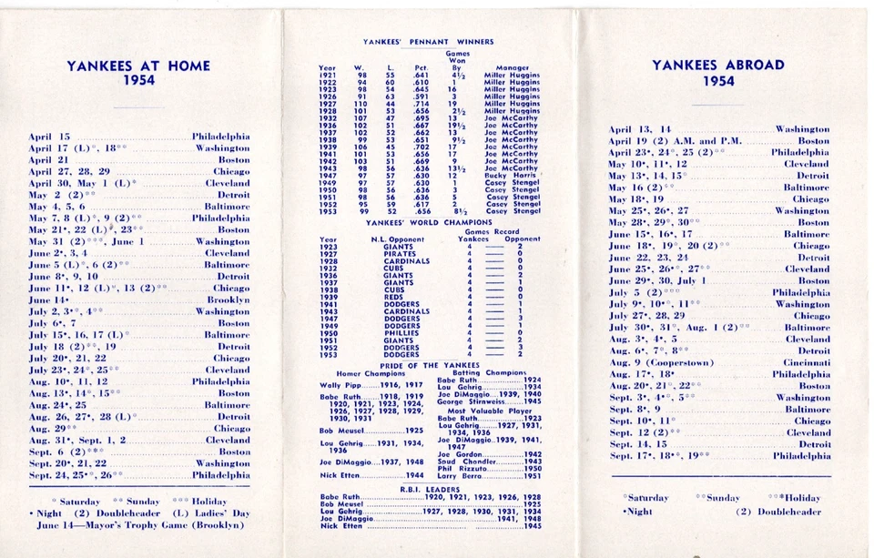 Lista de los Yankees de Nueva York 1954, calendario y más (guía de medios de entrenamiento de primavera) Foto 2 de 4