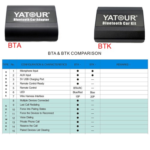YTBTK A2DP Bluetooth manos libres Call Car Kit para Toyota Lexus Big 5 + 7Pin Radio - Imagen 12 de 24