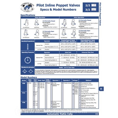 Automatic Valve P0604GAWR-DBBC 3/2 Solenoid Valve MFGD