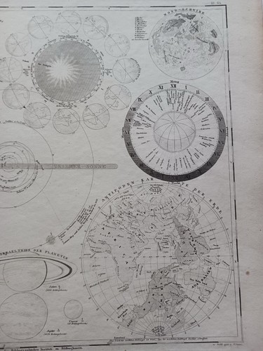 CARTE CELESTE COSMOGRAPHIE MAPPEMONDE SOLEIL 1850 CARTE MAP MEYER Z02 - Picture 5 of 5