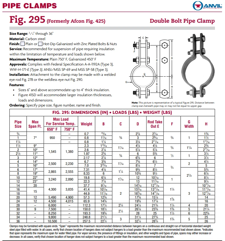Typical Hanger Spacing And Rod Diameter For Horizontal, 57 OFF