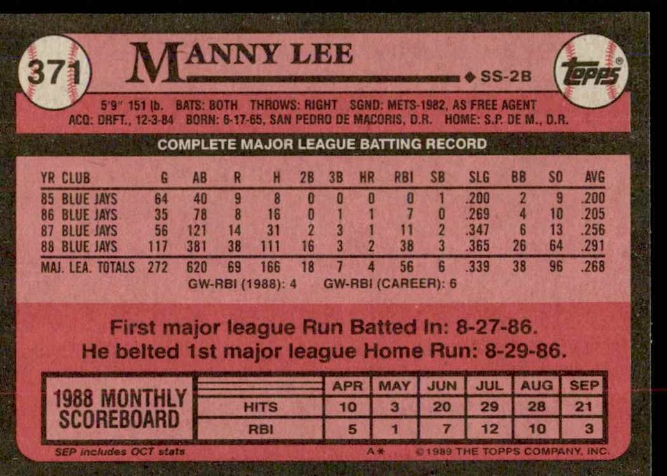 1989 Topps Manuel Lee Toronto Blue Jays #371 - Image 2 of 2