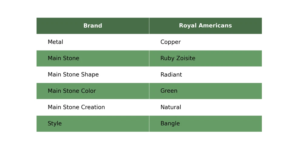 Brazalete de diseño de cuentas de coral amarillo y rojo de zoisita rubí natural de cobre joyería Foto 2 de 4