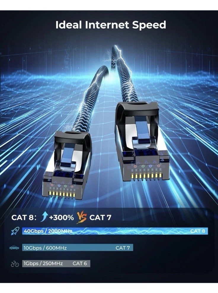 Cat8 Ethernet Cable 12 Ft 5 Pack High Speed 40Gbps 2000MHz Braided Blue