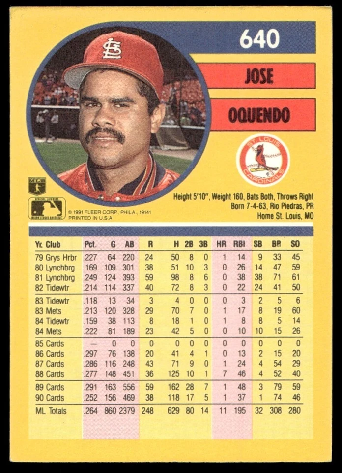 1991 Fleer Jose Oquendo St. Louis Cardinals #640 - Image 2 of 2
