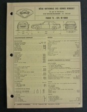 Revue technique Renault FUEGO