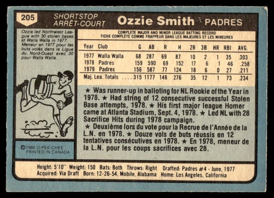 1979 O-Pee-Chee Ozzie Smith San Diego Padres #205 - Image 2 of 2