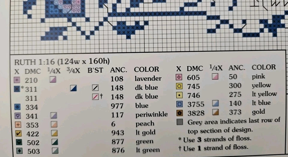 Kooler Design Studio RUTH 1:16 Counted Cross Stitch Pattern by Sandy Orton FCE - Image 3 of 3