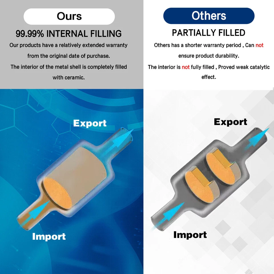 3.6L Catalytic Converters &Flex Pipe For Chevy Traverse Buick Enclave GMC Acadia — 第 3/4 张图片