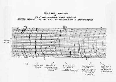 This graph shows measurements neutrons recorded by galvinometer as - Old Photo