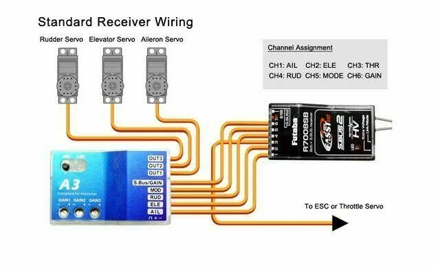 6 Axis Gyro A3V2 RC AirPlane Flight Stabilizer for RC plane Fixed Wing Auto Hove - Image 3 of 4