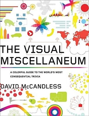 The Visual Miscellaneum: A Colorful Guide to the World's... by McCandless, David