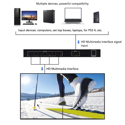 2x2 TV Wall Controller HD Multimedia Interface Plug And Play 1080P Screen Sp Kit