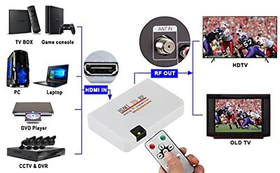 HDMI Converter Analog Converter ABS RF To Hdmi All Standard Converter Analog TV Receiver Adapter Remote Control 100-240V (Vde