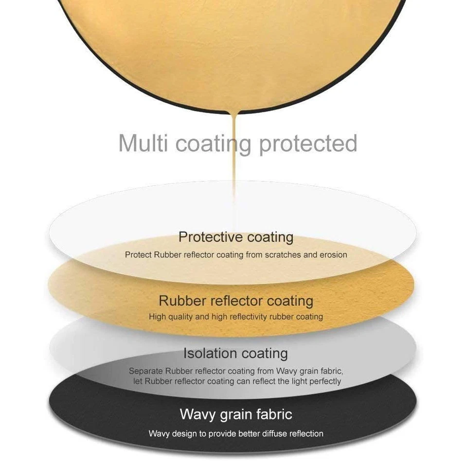 Portable 5 en 1 60cm Translucide Argent Or Blanc et Noir Démontable Multi Dis... - Photo 4/4