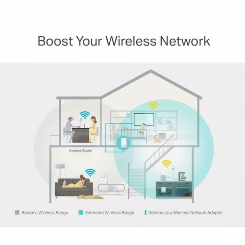 TP-Link WiFi Range Extender Internet Signal Booster Répéteur sans Fil Universel - Photo 10/11