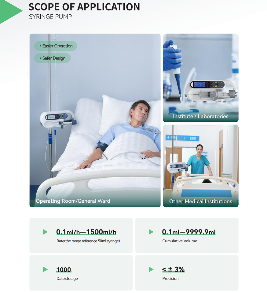Syringe Pump Precise Control for Medical/Lab Use Rate Range 0.1-1500ml ...