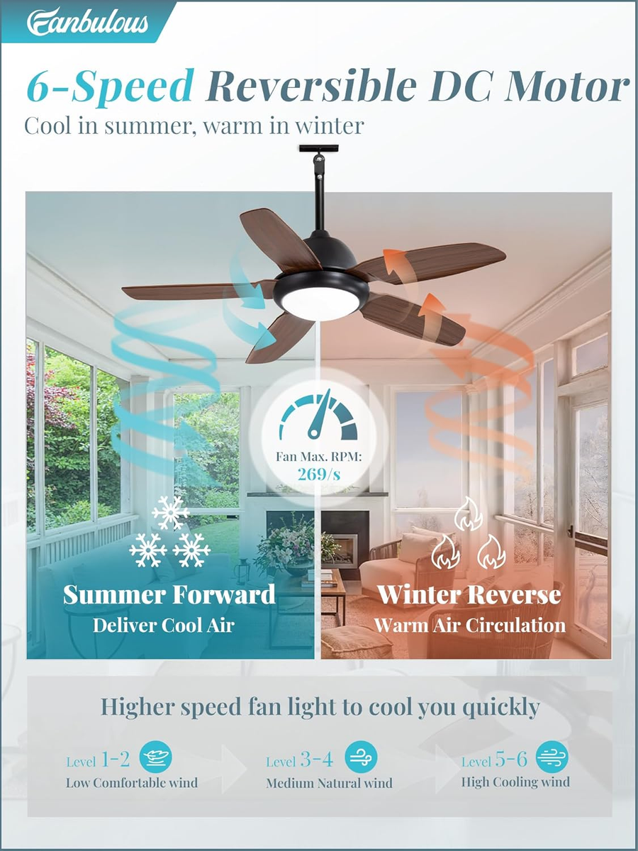 Face Fan Unveiling The Best 42 Inch Outdoor Ceiling Fans: Elevate