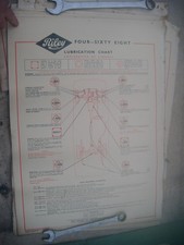 Tableau de lubrification RILEY FOUR SIXTY HUIT authentique Castrol