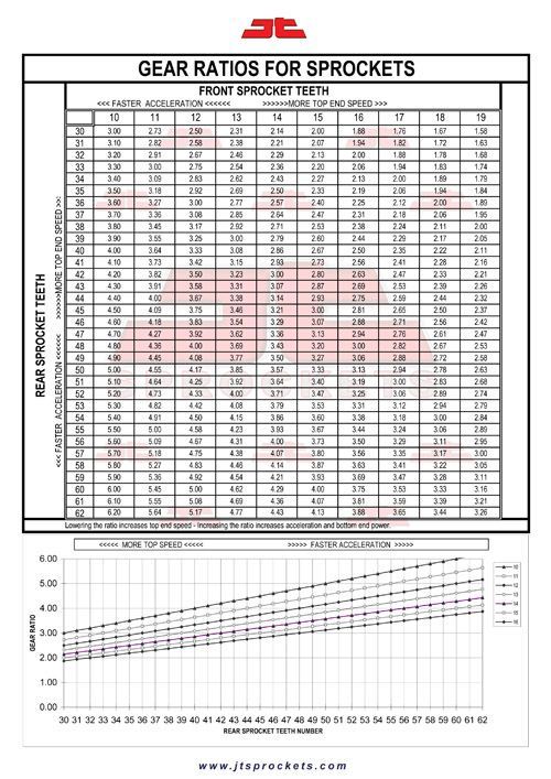 Gear Ratio Crank Size Chart Road Bike Fixie Mtb Gear Ratio Chart