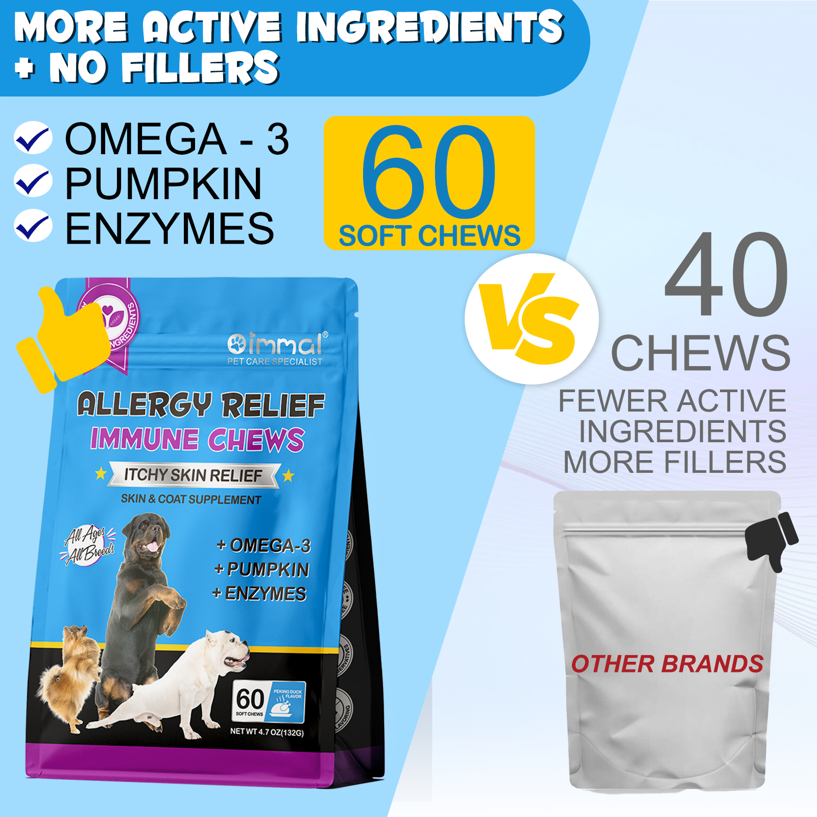 Dog Allergy Itchy Skin Antihistamine Relief Treats Immune Immunity