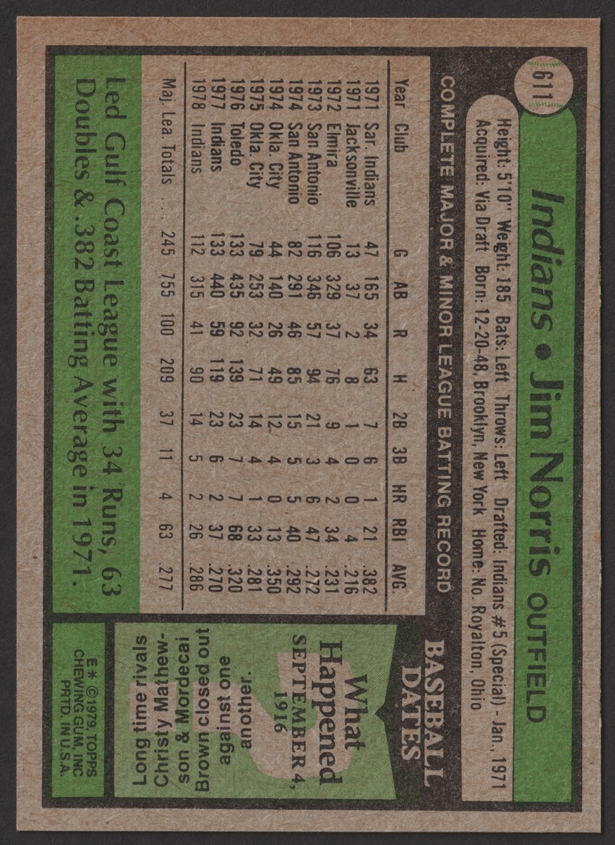 1979 Topps #611 Jim Norris Indians | eBay