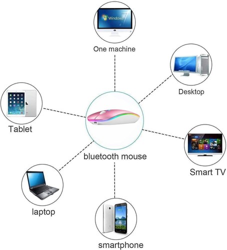 Premium Wireless Bluetooth Mouse For All MacBook Air Pro iPad iMac Tablet PC RBG - Picture 4 of 30