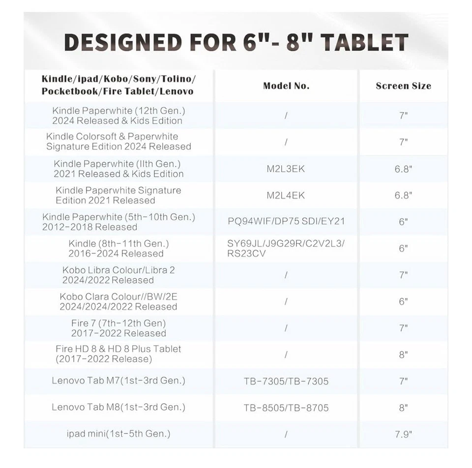 Lot Of 7 Secure Strap for Kindle E Book 6-8" Tablets Finger Grip  Overstocked - Image 3 of 3