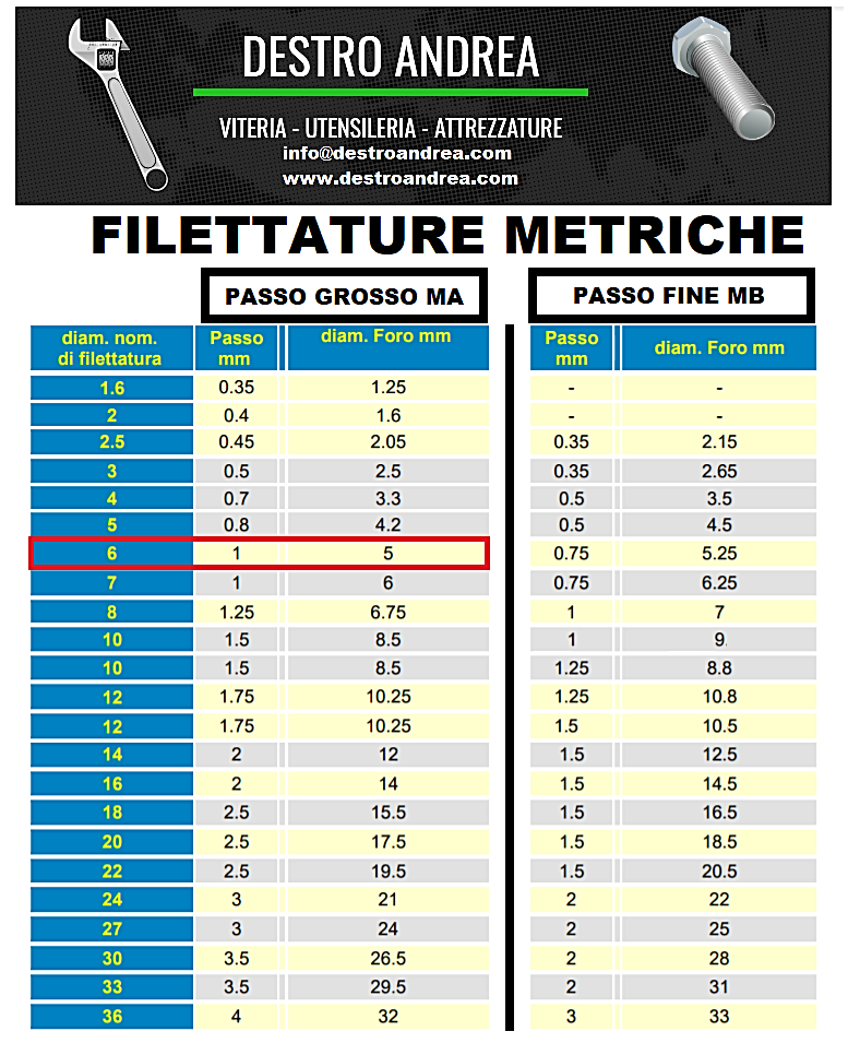 Inserti Filettati In Acciaio Inox A4 Rivit Jackriv JKF Cilindrici - Foto 4