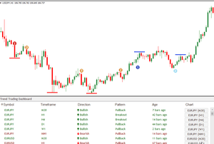 Details About Forex Trend Trending Dashboard Monitor Indicator Ea System Mt4 - 