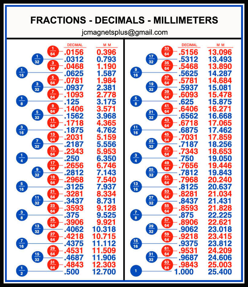 Fractions Decimals Millimeters Conversion Chart Tool Box Workshop