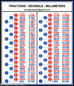 How To Convert Fractions To Decimals Chart