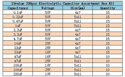 200pcs 15value Electrolytic Capacitor Assortment Box Kit - Picture 4 of 4
