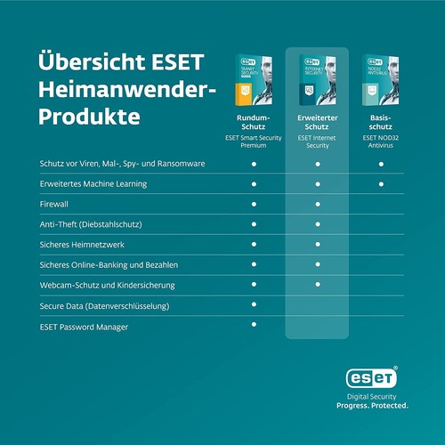 ESET ESD HOME Security Essential – 1 Benutzer  1 Jahr  2025 - Bild 2 von 7