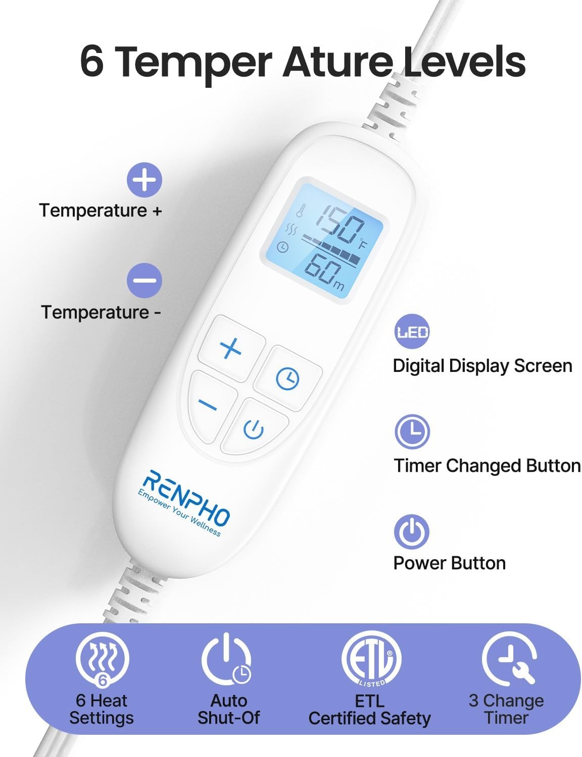 RENPHO Back Heating Pad for Pain Relief, Birthday 24x33, Dark Blue 