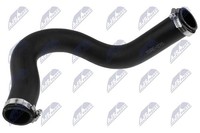 Nty Ladeluftschlauch GPP-RE-070 FüR Renault Koleos 1 Dci HY0K 4X4 HY0B Nissan 2