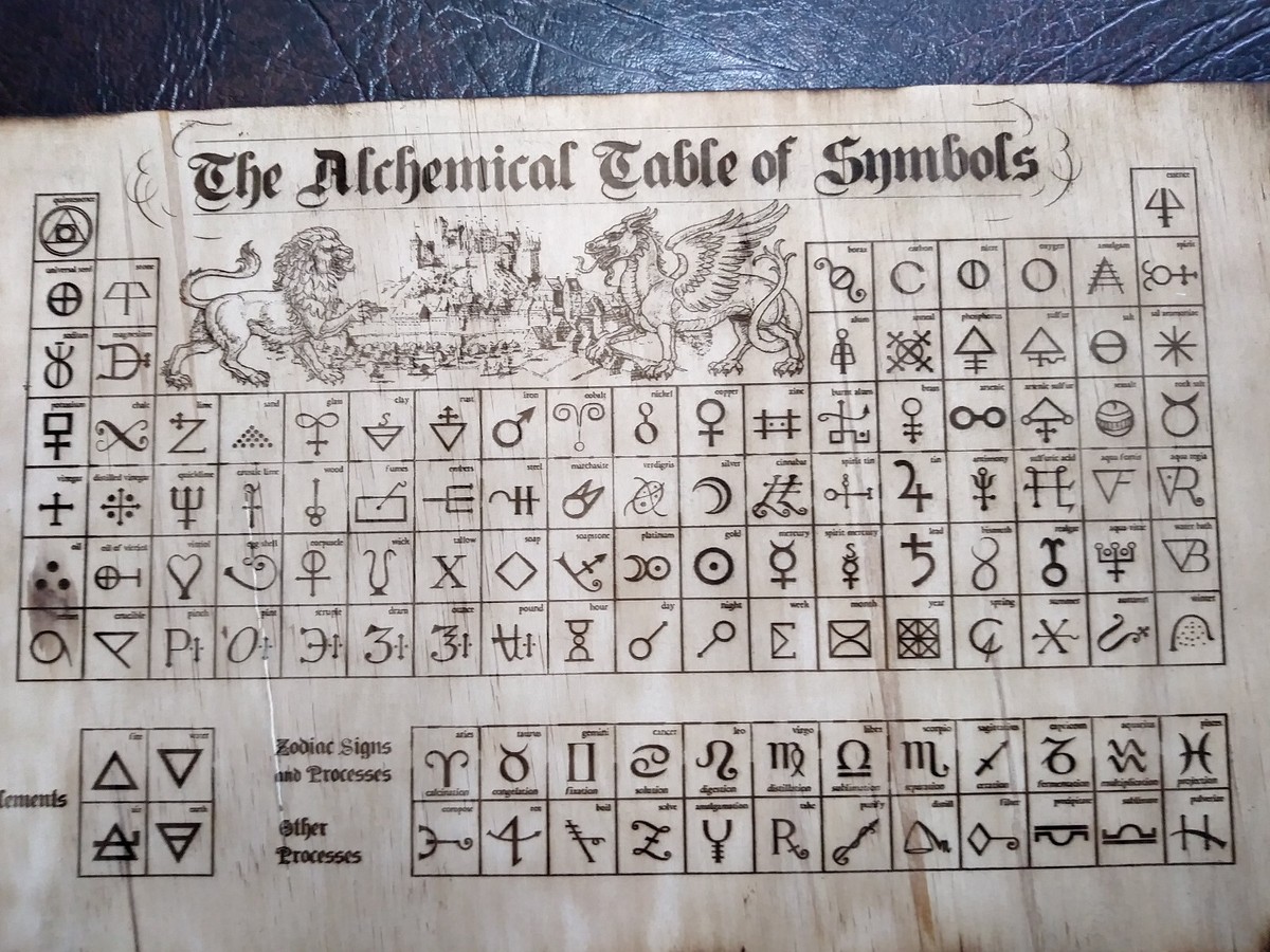 The Alchemical Table Of Symbols Knowledge Alchemist Engraved on