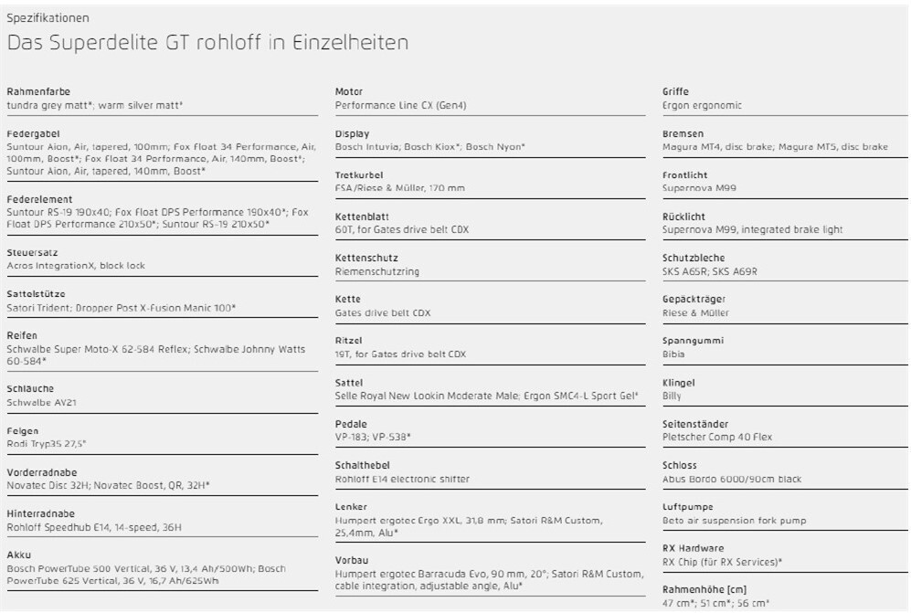 Bild 14 von 15