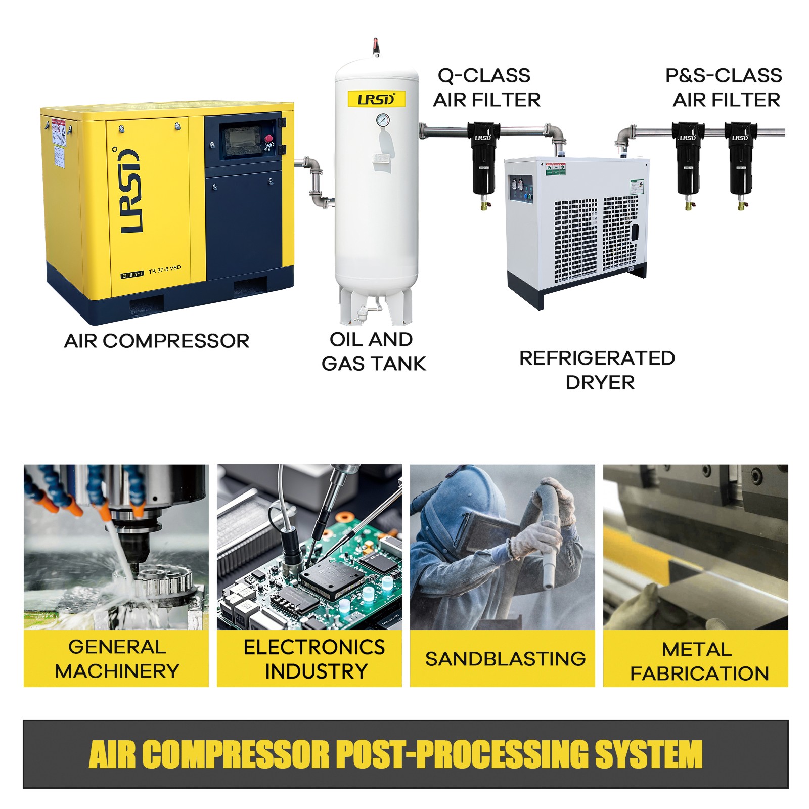 Air Dryer 110V/60HZ Refrigerated Compressed System 230CFM -50HP air compressor